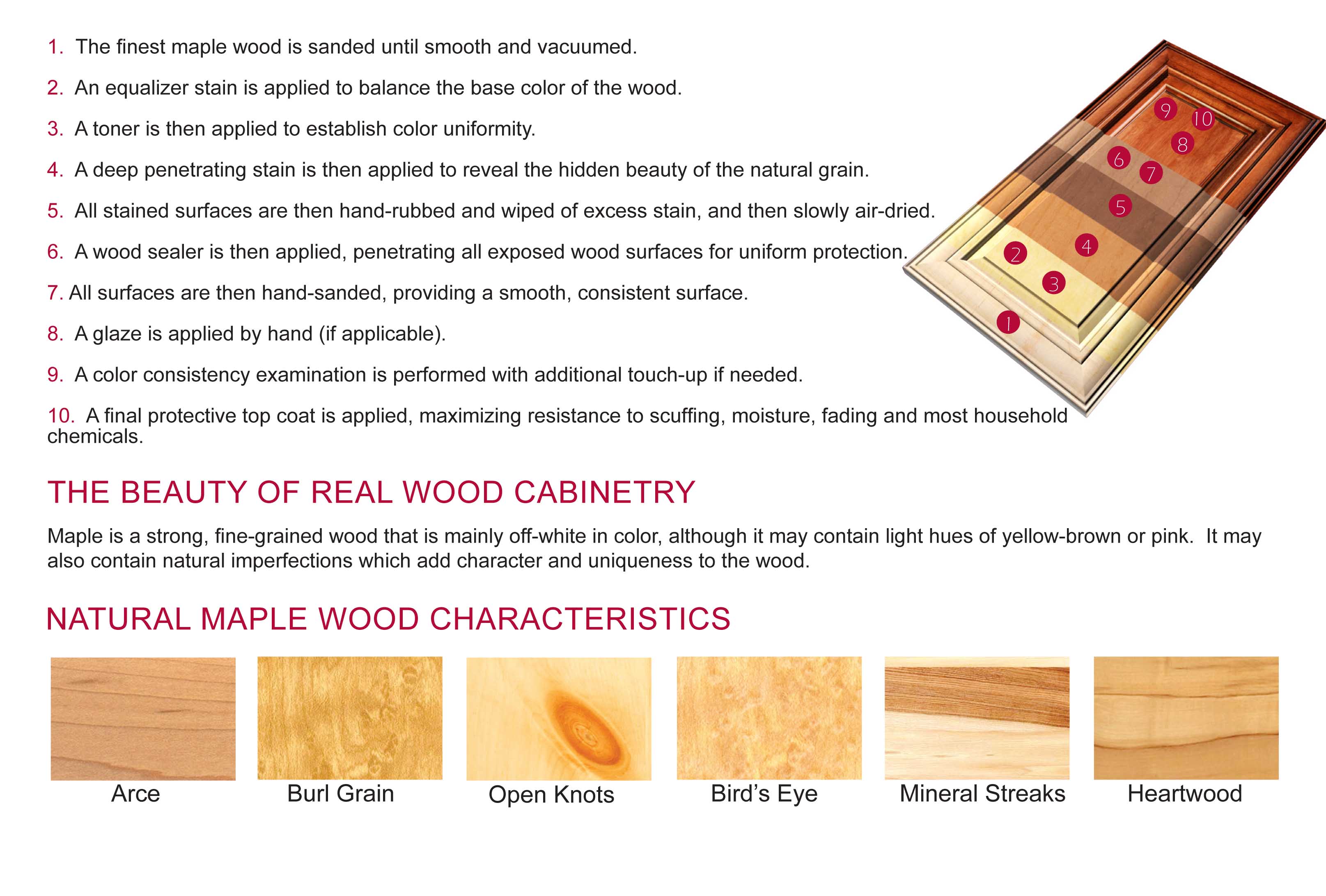 Finest Furniture Finishes